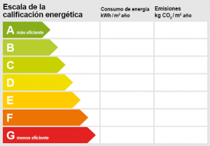 Energieskala Spanien Bild 2