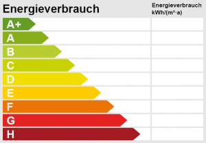 Energieverbrauchsskala