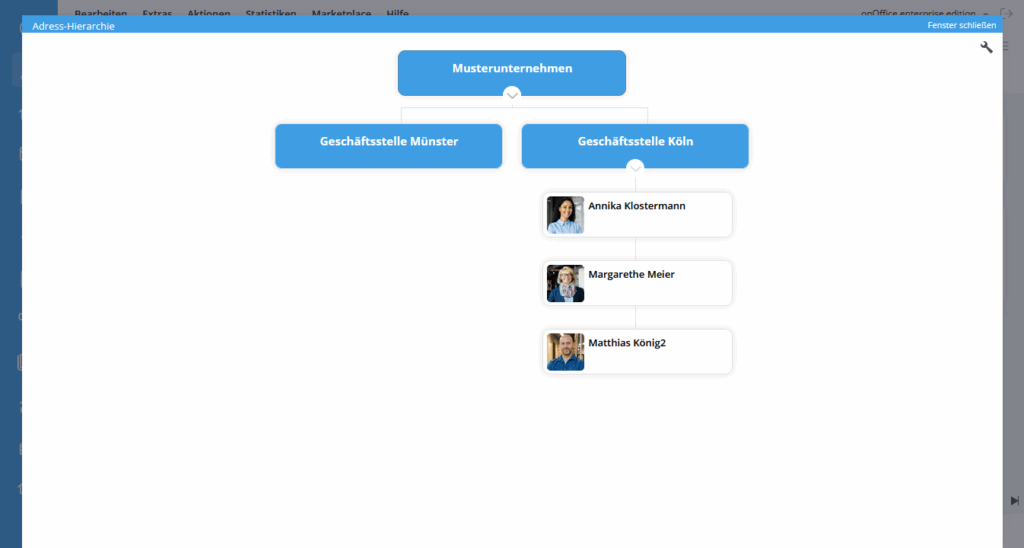 Grafische Ansicht der Kontaktkategorie