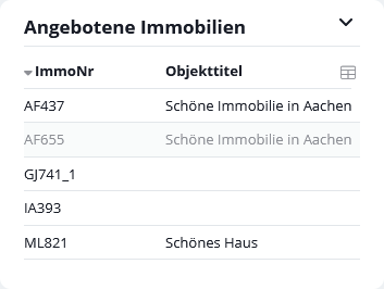 Immobilien, welche einer Adresse angeboten wurden