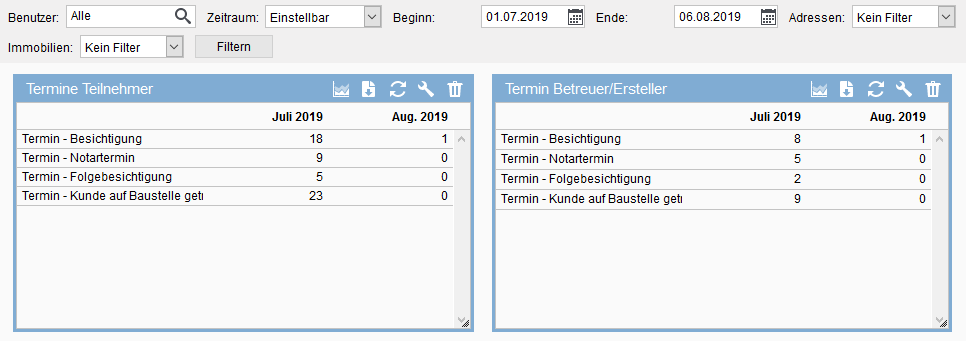 Diferencias entre participantes y creadores en el widget de citas en las estadísticas